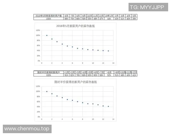 预测:总决赛胜率几何?数据模型告诉你答案 预测:总决赛胜率几何?数据模型告诉你答案