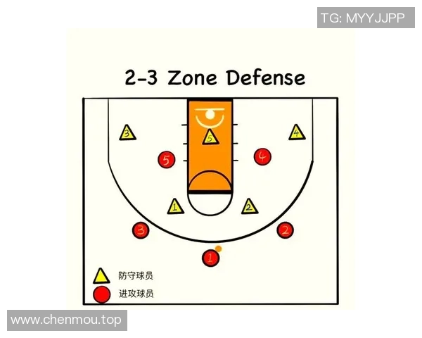 战术拆解:篮球八卦为何能掌控比赛节奏? 战术拆解:篮球八卦为何能掌控比赛节奏?