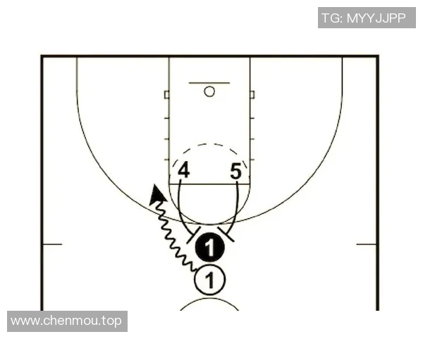 篮球战术解析专题 篮球战术解析专题