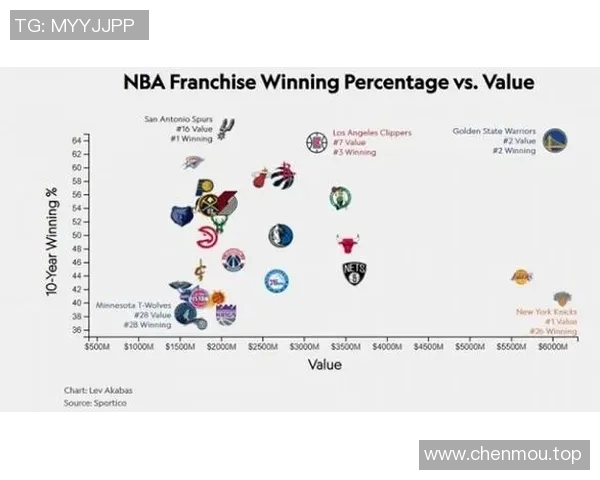 技术统计：篮网近5场表现一览