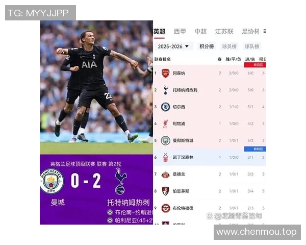 英超赛季球队传控战术及表现总结